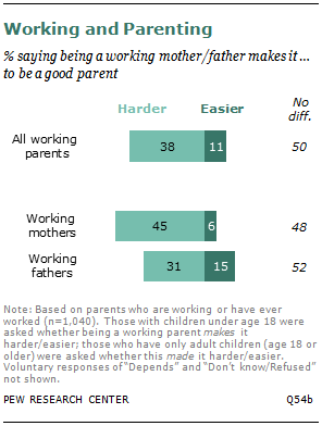 Working and Parenting