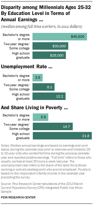 High College Costs Cause Adults Not to Enroll: Survey