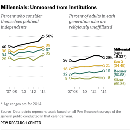 Generational Differences Chart 2014