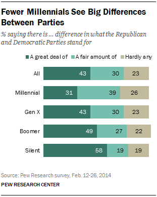 Generational Differences Chart 2014