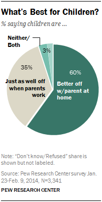 https://www.pewresearch.org/wp-content/uploads/sites/3/2014/04/SDT-2014-04_moms-at-home-4-01.png