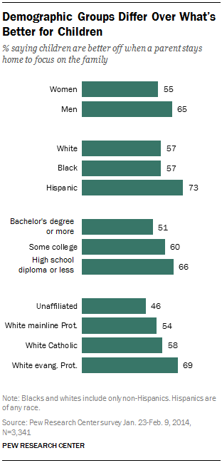 Public Views On Moms Staying At Home Vs Working public-views-on-moms-staying-at-home-vs-working