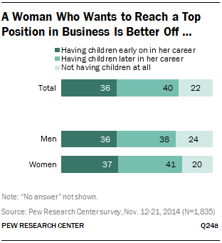 A Woman Who Wants to Reach a Top Position in Business Is Better Off …