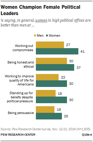 Women Champion Female Political Leaders