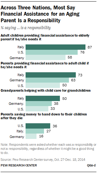 Paying for Child Care