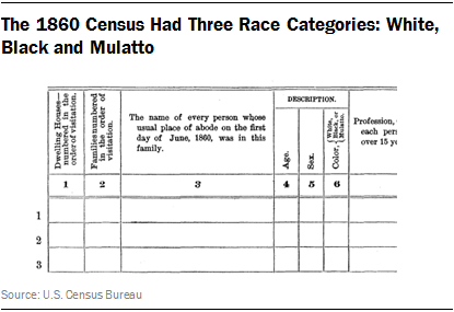 [Image: ST_2015-06-11_multiracial-americans_01-04.png]