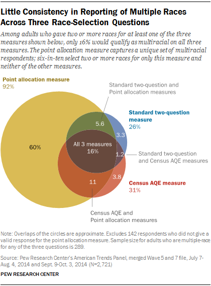 research on race and reference groups indicates that