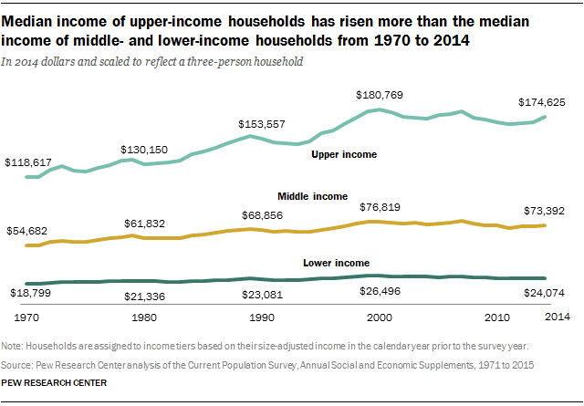 ST_2015-12-09_middle-class-26.png