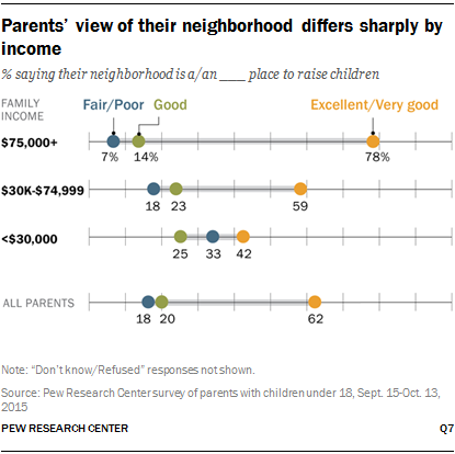 Parenting In America Pew Research Center