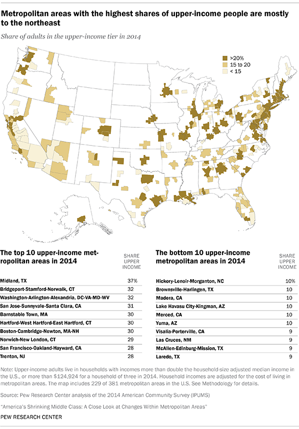 Metropolitan areas with the highest shares of upper-income people are mostly to the northeast