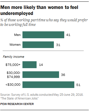 How Americans View Their Jobs