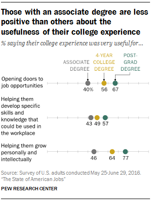 how does college education work