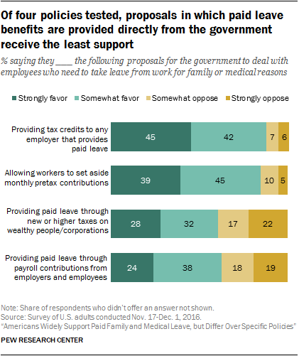 2017 Federal Leave Chart