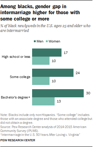 Black Women Sex With White Men