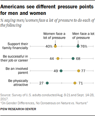 difference between nature and nurture