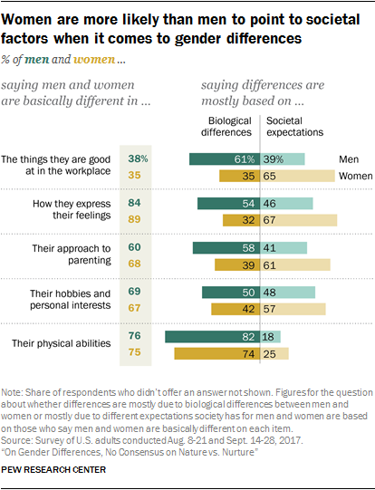 Men vs. Women - Who Plays Better? 