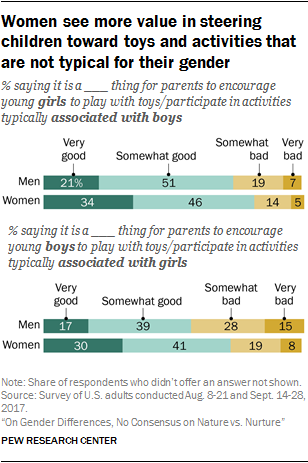 On No Consensus on Nature Nurture | Research Center