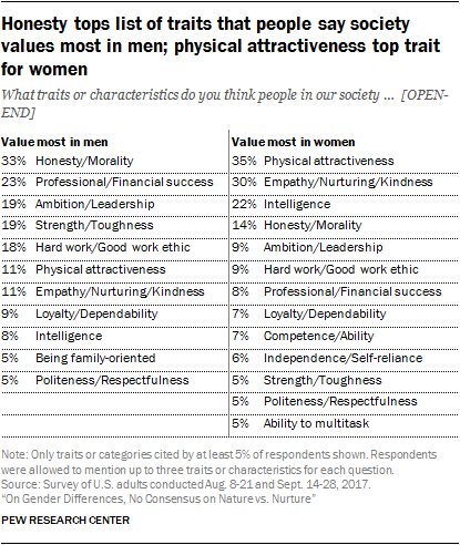 gender expectations essay questions