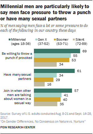 The Differences Between Men & Women: 4 Reasons Why Being A Woman Is More  Difficult