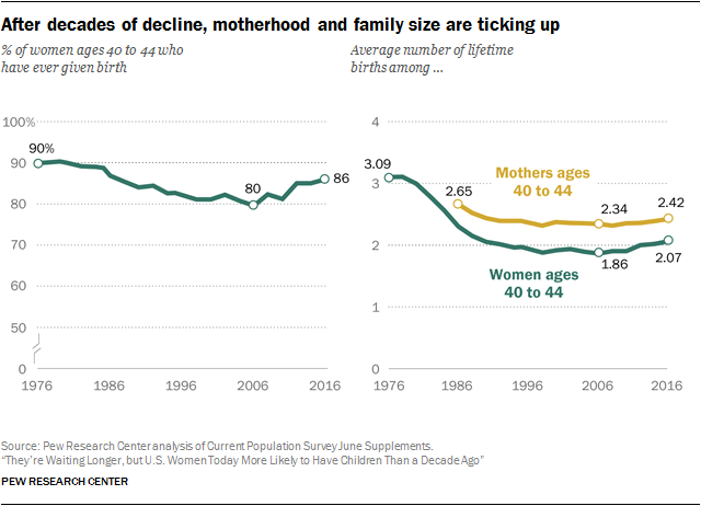 Female Fertility age chart  Age & Fertility - When are Women most