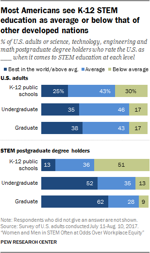 sexism in stem essay