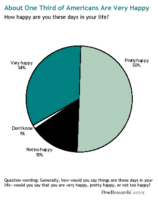 Can money buy happiness statistics Can money buy happiness statistics