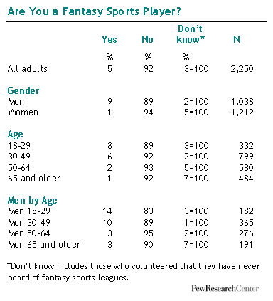 Table