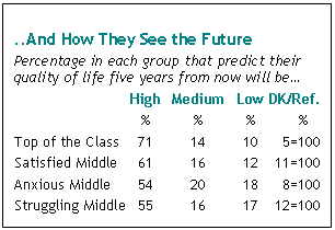 And How They See the Future