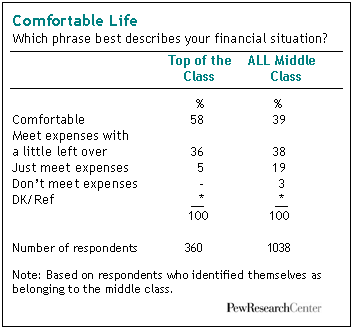 Comfortable Life