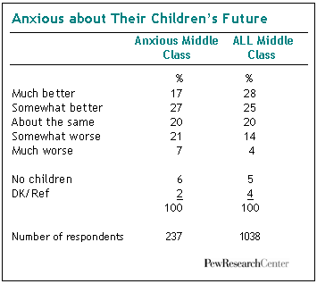 Their Children's Future