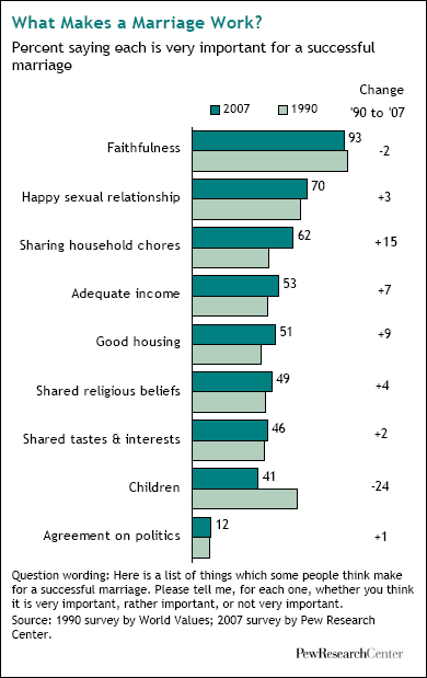 research articles about marriage