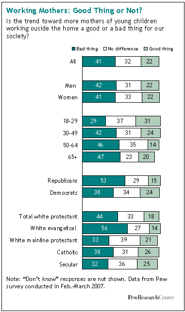 Working Mothers: Good Thing or Not