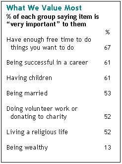 What We Value Most