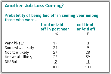 Another Job Loss Coming?