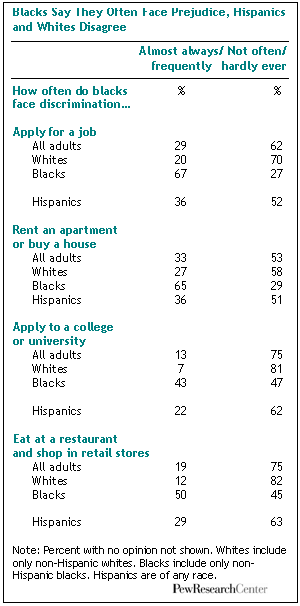 Prejudice