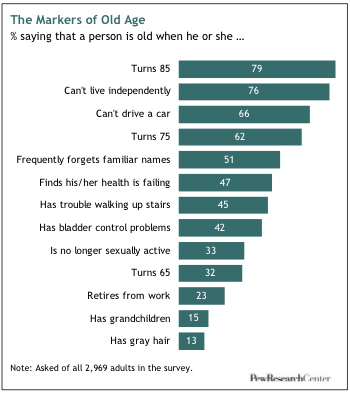 https://www.pewresearch.org/wp-content/uploads/sites/3/legacy/736-1.png