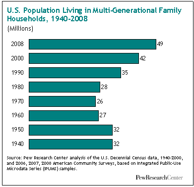 increase same sex households in us