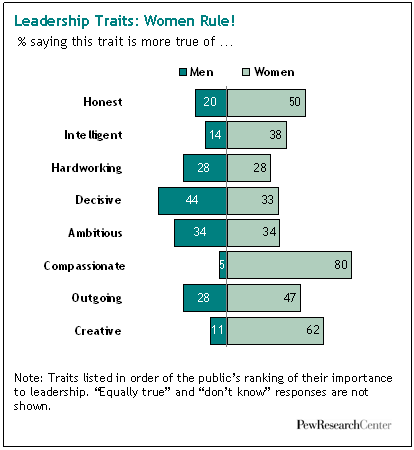 Who do you consider to have been the more dominant during their