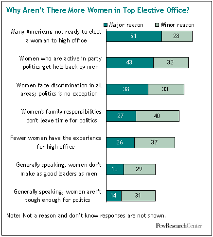 By dominated men being women US women