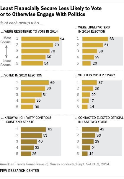 www.pewresearch.org