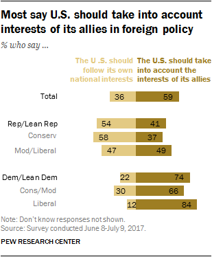 Europe Forgot What 'Conservative' Means – Foreign Policy