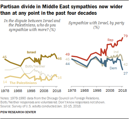 Critiquing Liberal and Leftist Stances on Israel-Palestine — Eightify