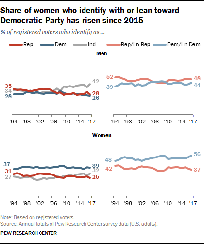 Republican Party Demographics Chart