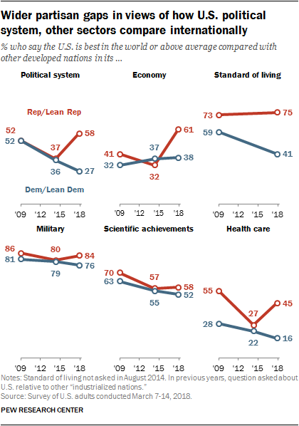 political system in usa essay