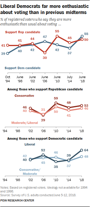 116th Congress Demographics Chart