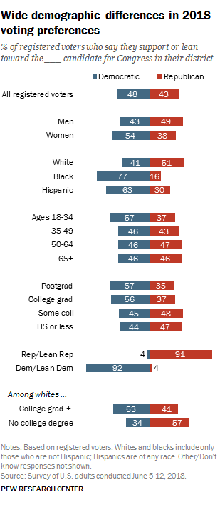 116th Congress Demographics Chart