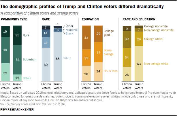 Voting Comparison Chart