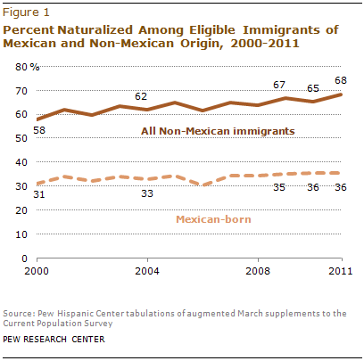 The Path Not Taken | Pew Research Center