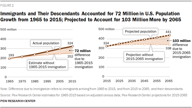 Immigration Law Chart