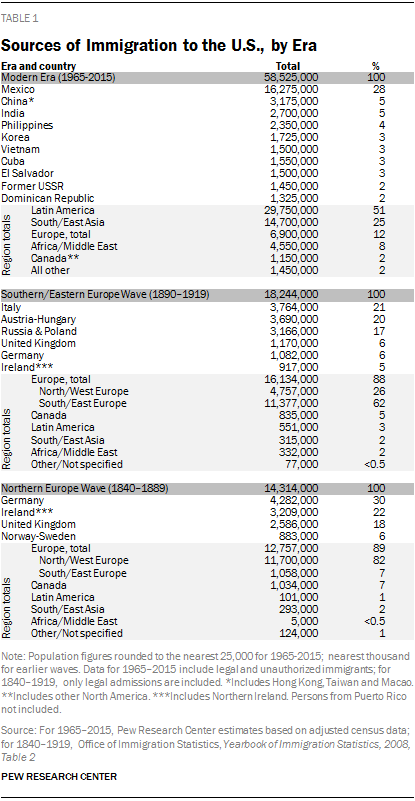 Immigration Law Chart